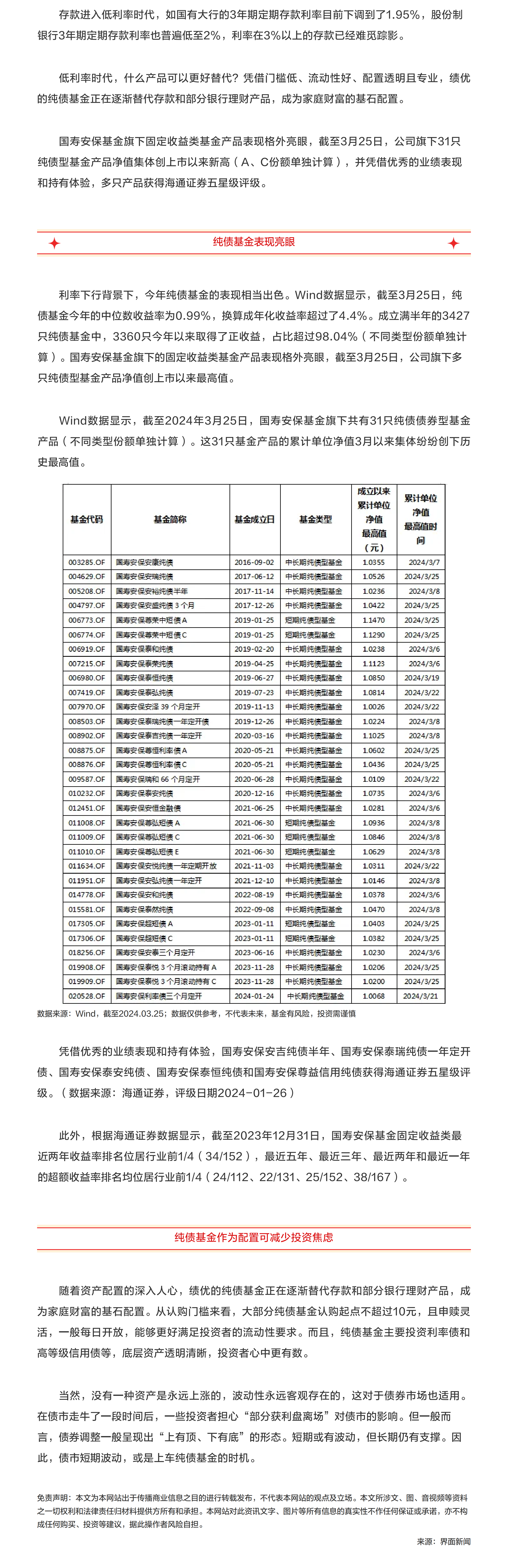 純債基金表現出色 國壽安?；鹌煜露嗫町a品獲五星評級.png